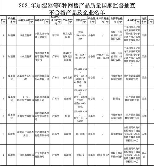 家电快讯 2021年加湿器等5种网售产品质量国家监督抽查情况通报